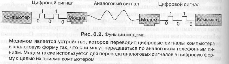 Аналоговый и цифровой сигнал схема. Сигнал передачи аналогово и цифрового. Аналоговый сигнал - цифровой сигнал передача. Период цифрового сигнала. Дискретная передача сигналов