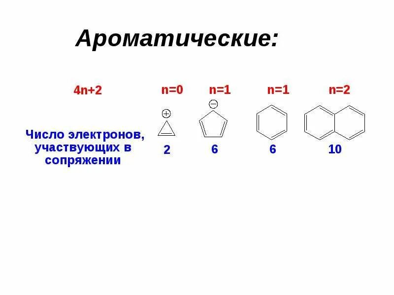 Название ароматических