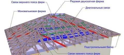 Выбор материала конструкции