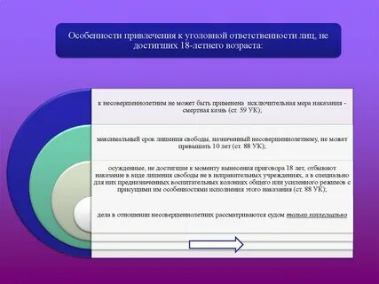 Возраст привлечения к ответственности