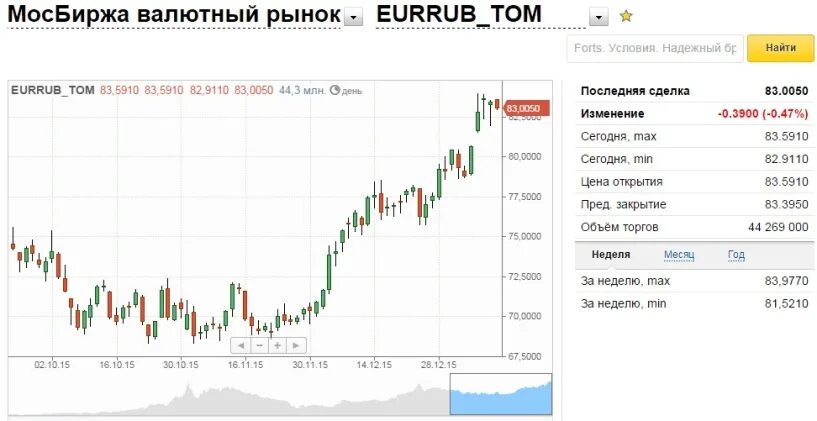 Торги на валютная биржа РБ. Объем торгов на Московской бирже. Котировки валют на валютных биржах бывают. Демо счет на Московской бирже.