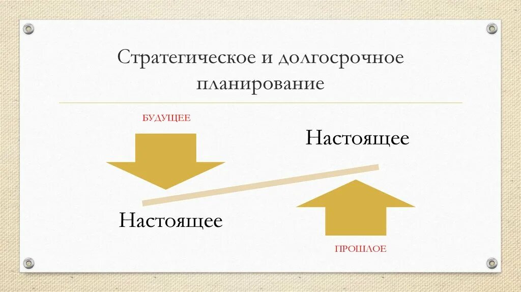 Долгосрочном будущем. Долгосрочное планирование. Долгосрочное и стратегическое планирование. Стратегическое планирование это долгосрочное планирование. Долгосрочный план.