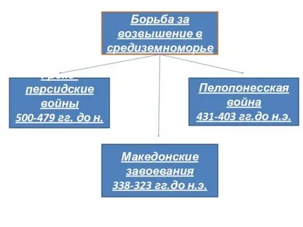 История 5 класс нашествие персидских войск