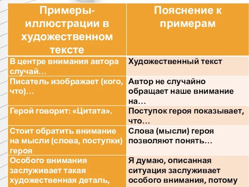 Пример-иллюстрация это. Текст объяснение пример. Пример-иллюстрация это в сочинении. Пояснительные слова примеры. Авторское пояснение к тексту