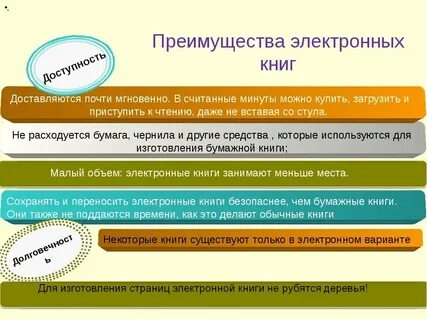 Достоинства и недостатки книг