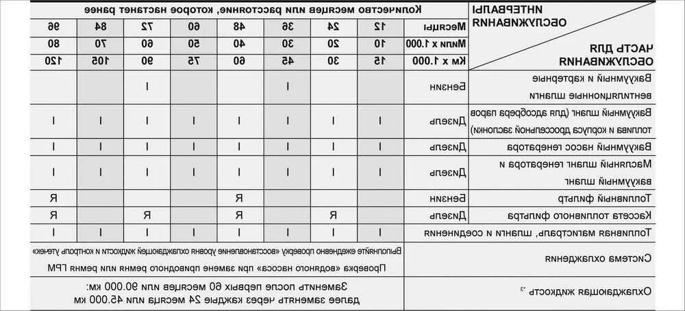 Когда нужно менять киа рио. Регламент то Киа Спортаж 3. Регламент то Kia Sorento 2.4. Регламент то Киа Соренто 2.2 дизель. Регламент технического обслуживания Киа Спортейдж 4.