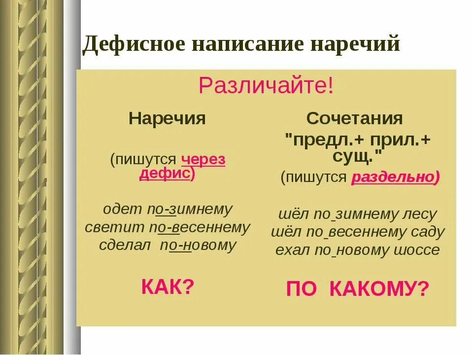 Дефисгное напписание нареыий. Дефисное написание наречий. Дефисное анписани енаречий. Написание наречий через дефис. Cold наречие