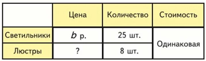 В общем используя данные которые. Используя данные таблицы. Составные задачи таблицы. Составь задачу используя таблицу. Таблица задачи цена количество стоимость.