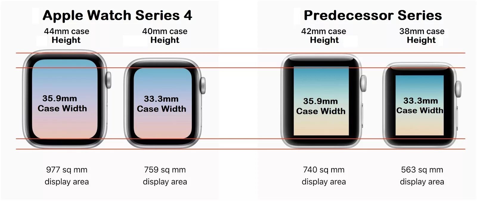 Apple watch se 44mm. Размер экрана Apple watch se 40 мм. Apple watch se 44 mm Size. Apple watch se 40mm упаковка.