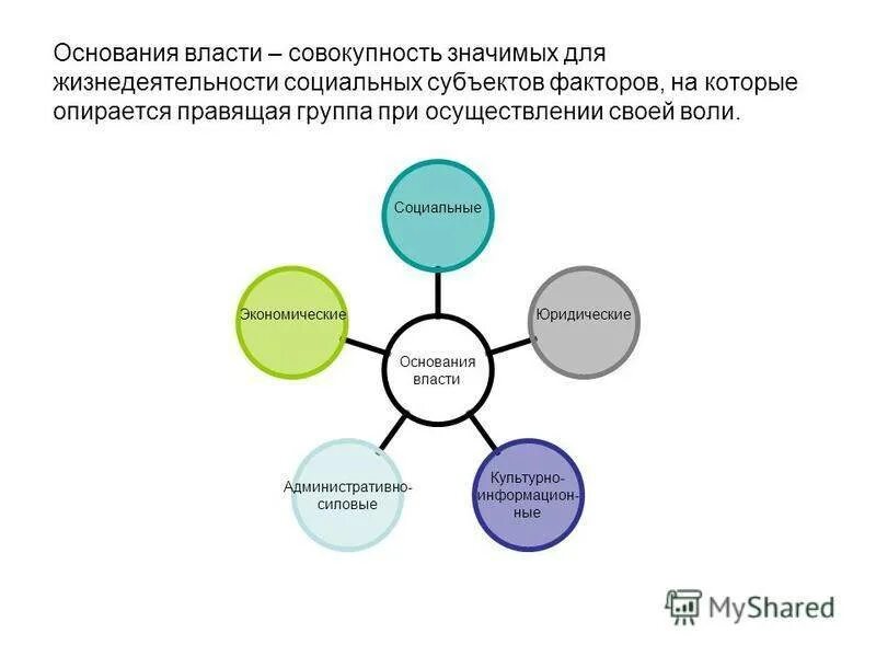 Источники основания власти