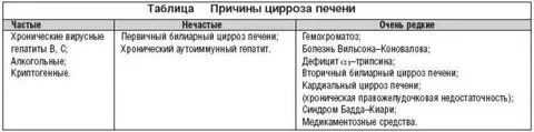 Анализы при проблемах с печенью