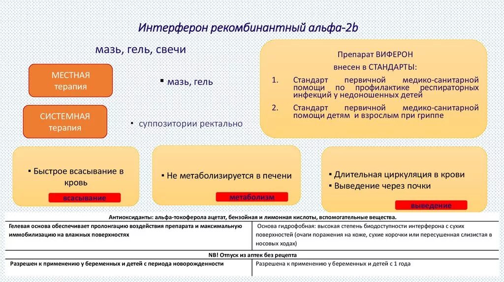 Интерферон 2b препараты. Рекомбинантный интерферон альфа препараты. альфа 2 интерферон препараты. рекомбинантный интерферон альфа 2b (ифн-α2b). препараты альфа 2 интерферона рекомбинантного.