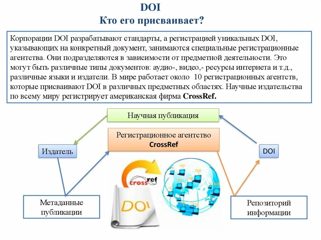 Doi articles. Doi статьи. пример doi статьи. doi статьи как узнать. doi публикации.