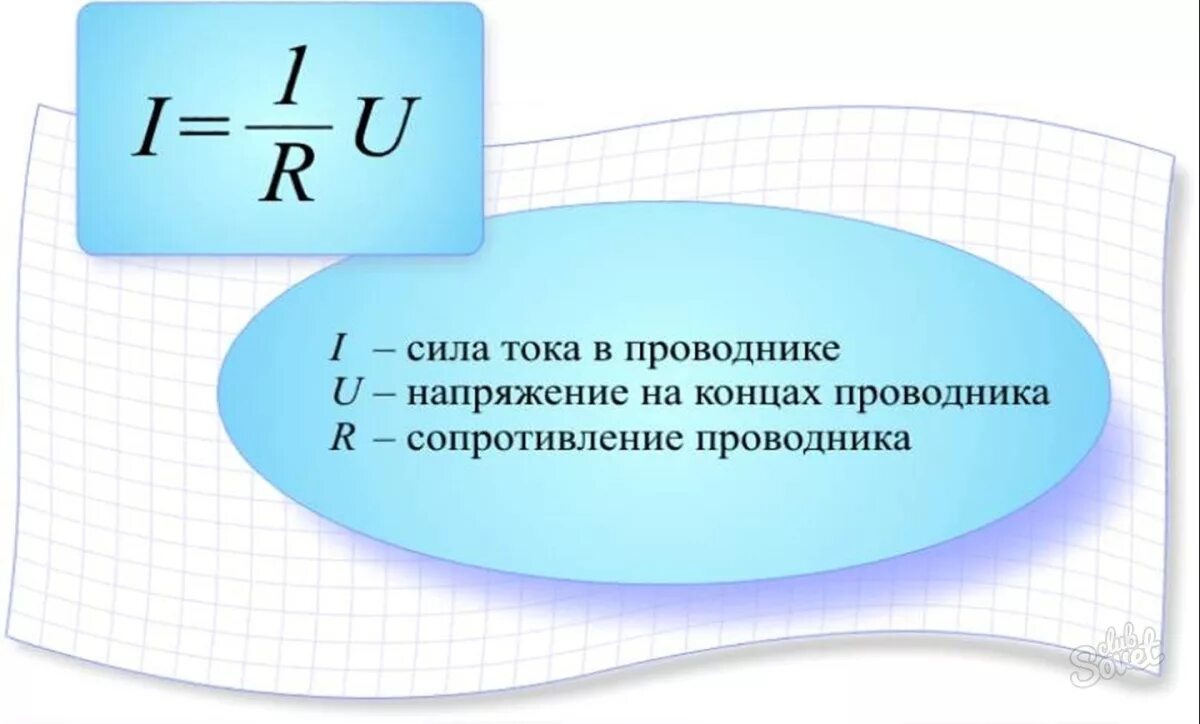 Формулы для расчета силы тока напряжения сопротивления. Формула напряжения через силу тока и сопротивление. Формулы силы тока напряжения и сопротивления. Формула сопротивления проводника через силу тока и напряжение. Напряженность электрического тока формула.