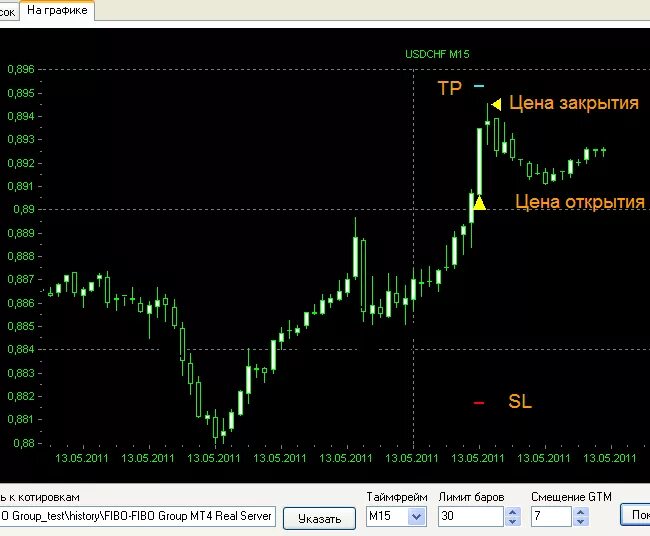 Торговая операция 4. Мт4 сделки. Форекс история сделок. Программа для анализа сделок. История сделок на графике.