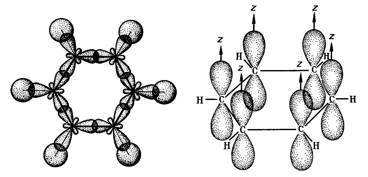 Молекула бензола гибридизация sp2. Sp2 гибридизация в бензоле. Строение бензола орбитали. Гибридизация бензола формула.