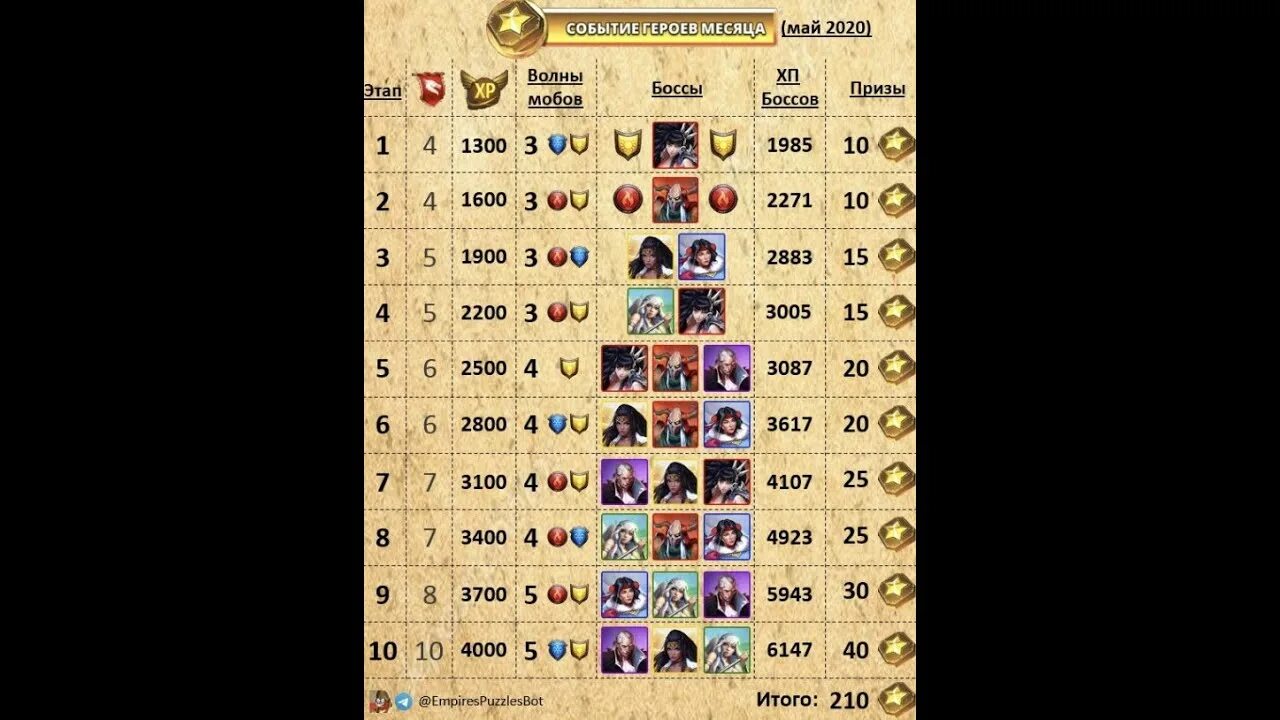 Корсары возвращение легенды версия 1. Сколько человек в легенде. Legend online ödeme. Легенда за 200000. League of legends ранги.