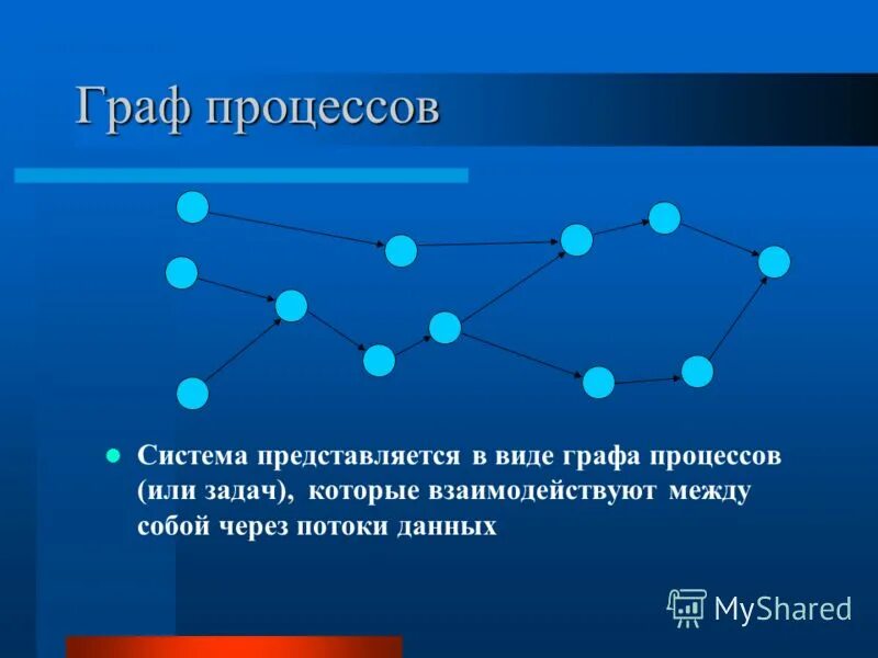 Сказка в виде графа. Сказка в виде графа