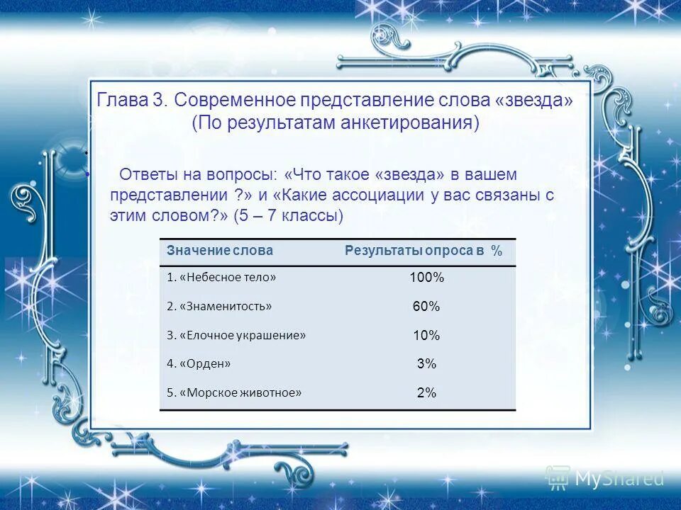 Ответ на слово звезда. Слово звезда. К слову представление. Современные представления текст. Вопрос к слову звезда.