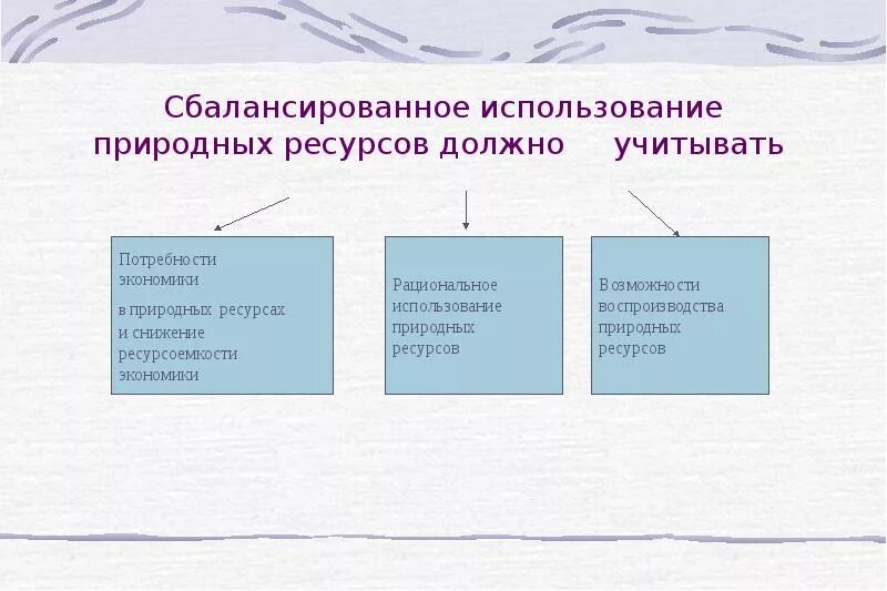 Политические использования природных ресурсов