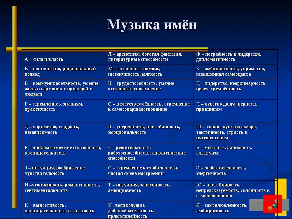 Какие песни с именами. Список песен с именами. Список песен с женскими именами. Список песен с мужскими именами. Музыка имя.