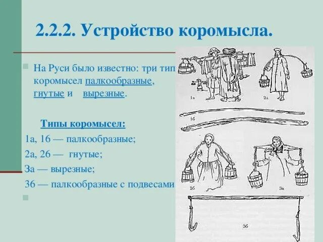 Коромысло виды. Коромысло изображение. История возникновения коромысла. Коромысло презентация.