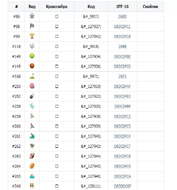 Смайлики вк коды. Код смайлика. Таблица смайлов. Коды смайлов ВК. Коды смайликов сердечко.