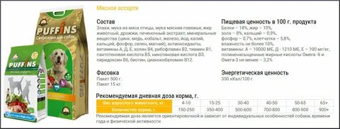 Состав корма что должно быть