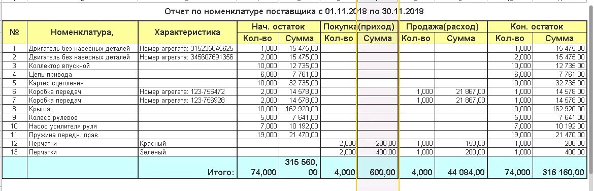 Отчет по поставщикам. Отчет по поставщикам в 1с. Отчет по продажам. Отчет по приобретению товаров. Купить отчет по номеру