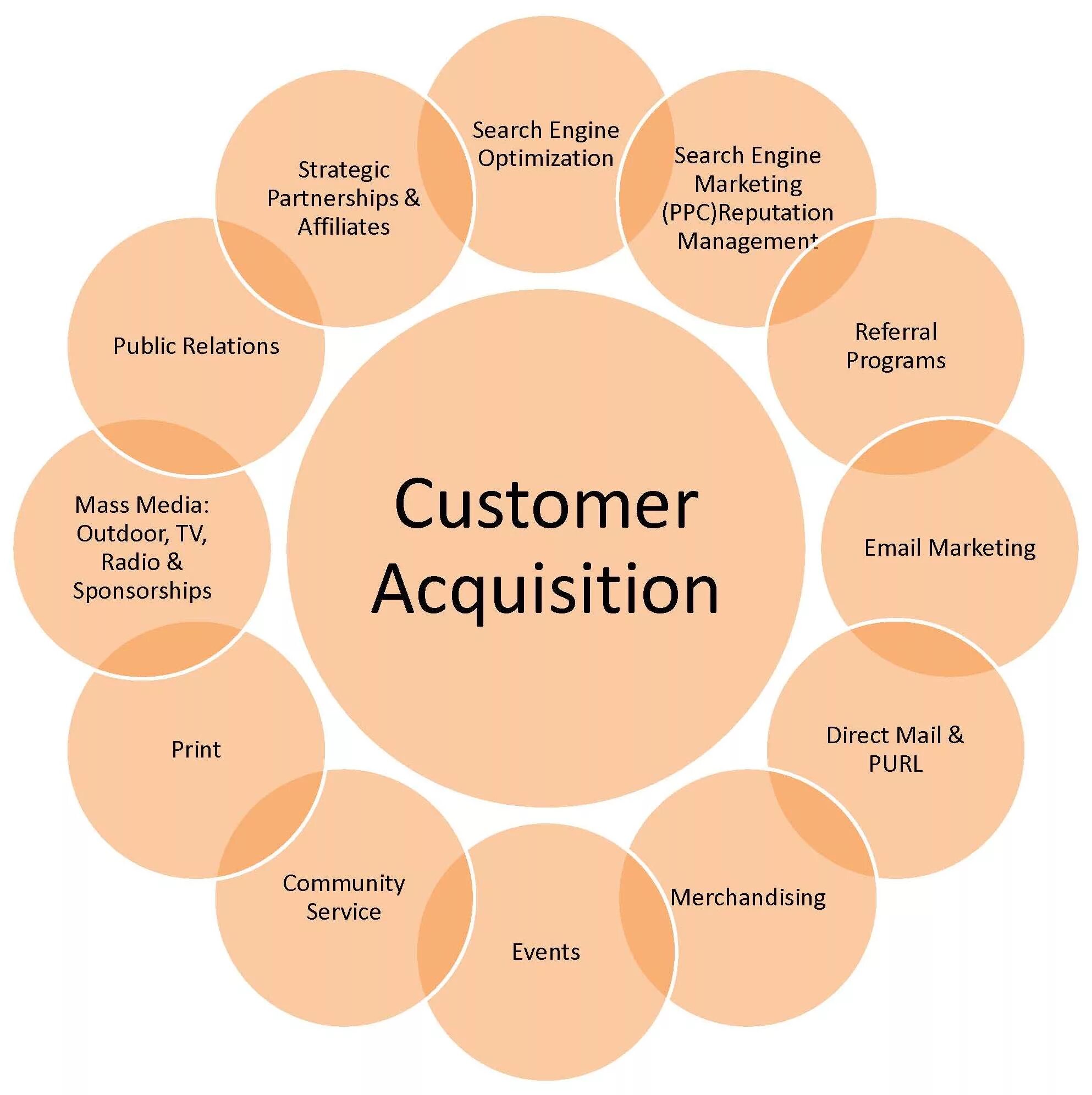 Systems theory. Dynamical Systems Theory. Customer acquisition. Acquisition cost в маркетинге. Acquisition marketing это.