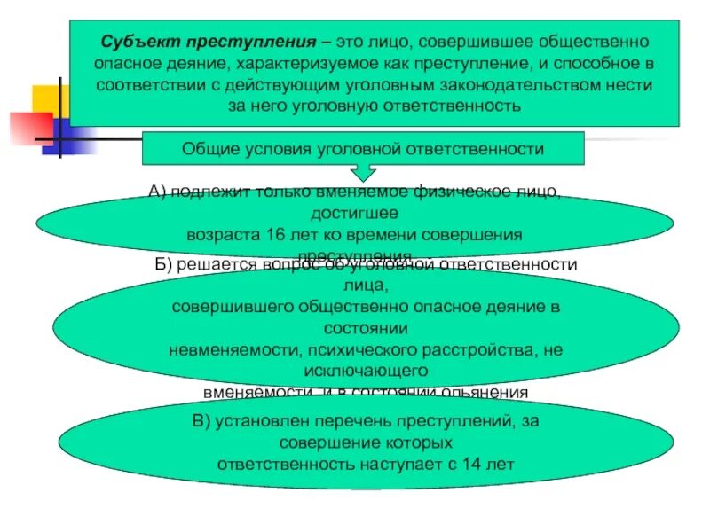 Виды субъектов ук рф