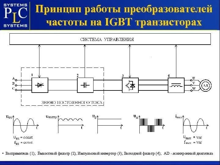 Устройства преобразования частоты. Частотный преобразователь на IGBT транзисторах. Схема преобразователя частоты с выпрямителем и фильтром. Преобразователи частоты схемы принцип работы. Схема преобразователя частоты IGBT.