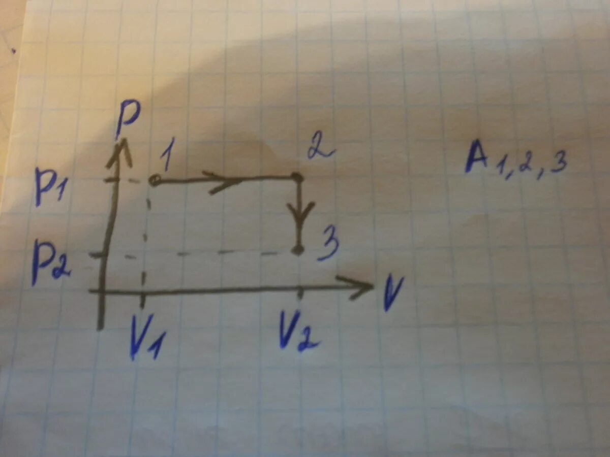 1.6 л 5. Если v1 =2л ,v2=3 л,p1=4 *10^4па ,p2 =10^5. Если v1 2 л v2 2.5 л р1 4 105 па то в замкнутом процессе 12341. Если v1 2 л v2 2.5 л р1 4 105 па р2 2 106. Р=10^5 па.