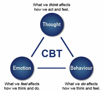 Cbt