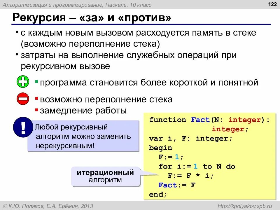 Алгоритм программирования паскаль. Рекурсивный алгоритм Паскаль. Рекурсивных подпрограмм в Паскале. Рекурсивные алгоритмы это алгоритм. Рекурсивная функция Паскаль.