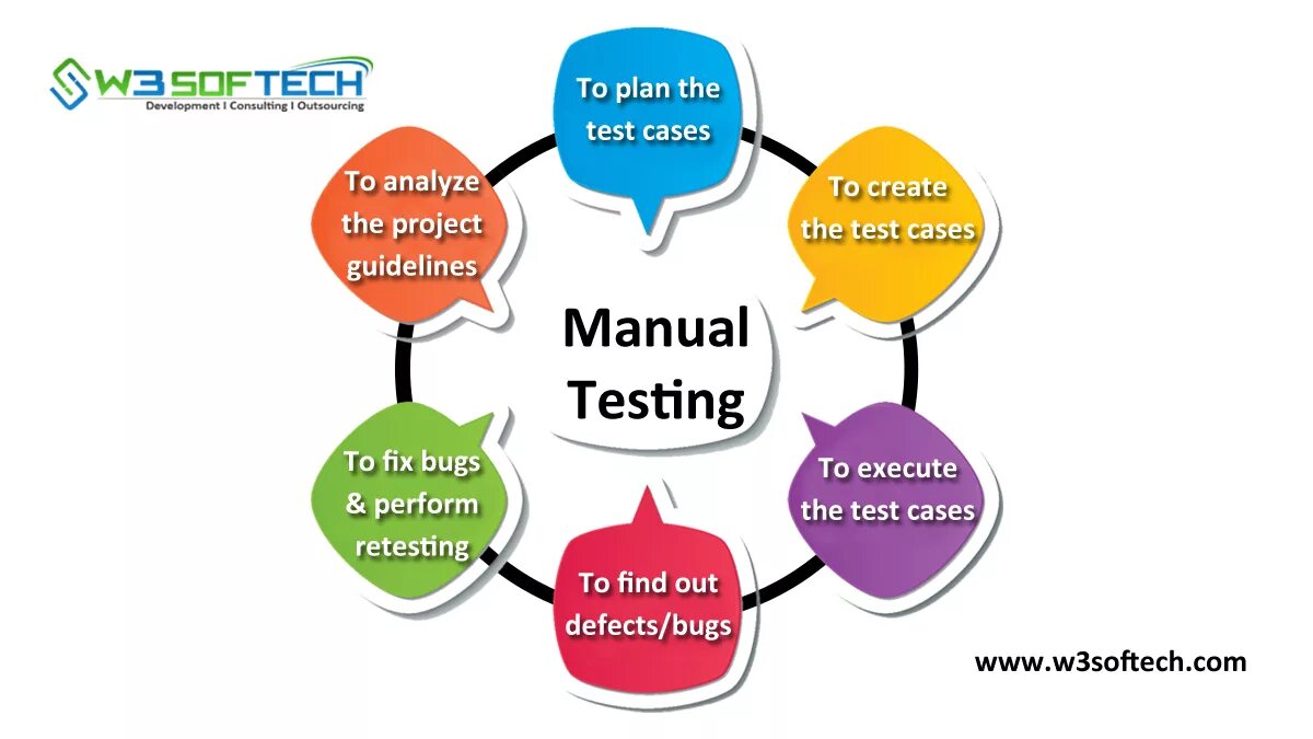Кейс анализ компании. QA manual Testing. Functional Testing карандаш. Types of Performance Testing. Manual Testing PNH Human.