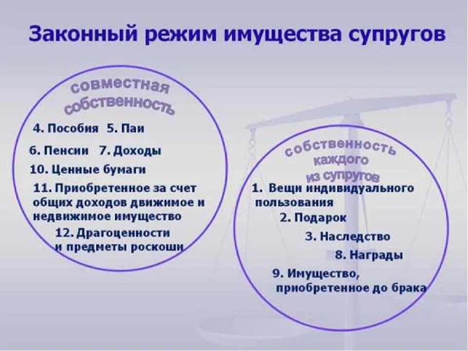 Режим общей совместной супругов. Правовой режим имущества супругов схема. законный режим имущества супругов. законный режим имущества супругов это режим. законный режим имущества супругов схема.