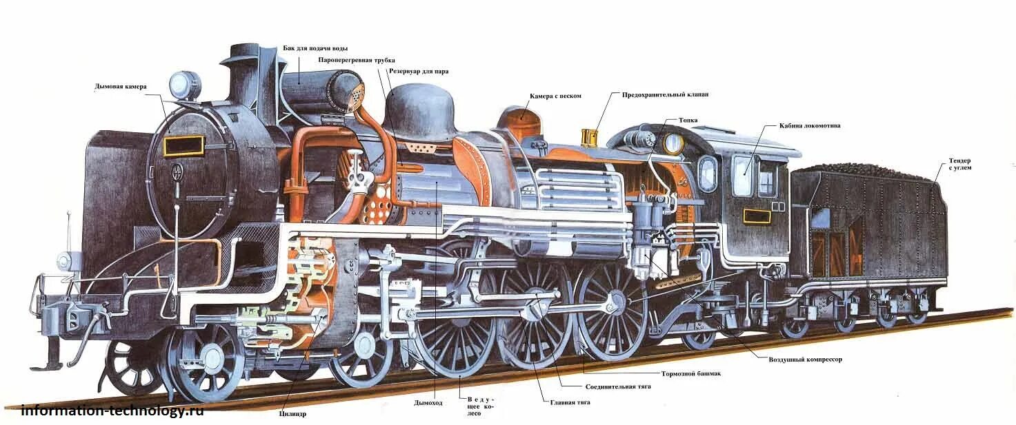 Паровой котёл Локомотива. Строение парового Локомотива. Схема паровоза. Схема парового котла паровоза. Задняя часть паровоза
