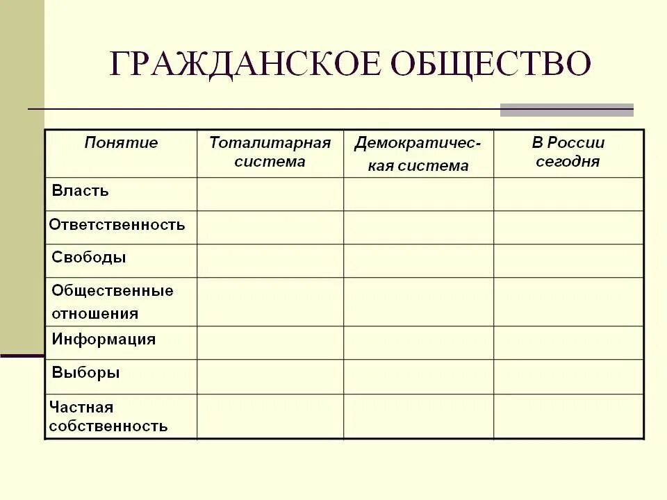 Гражданское общество понятие 9 класс