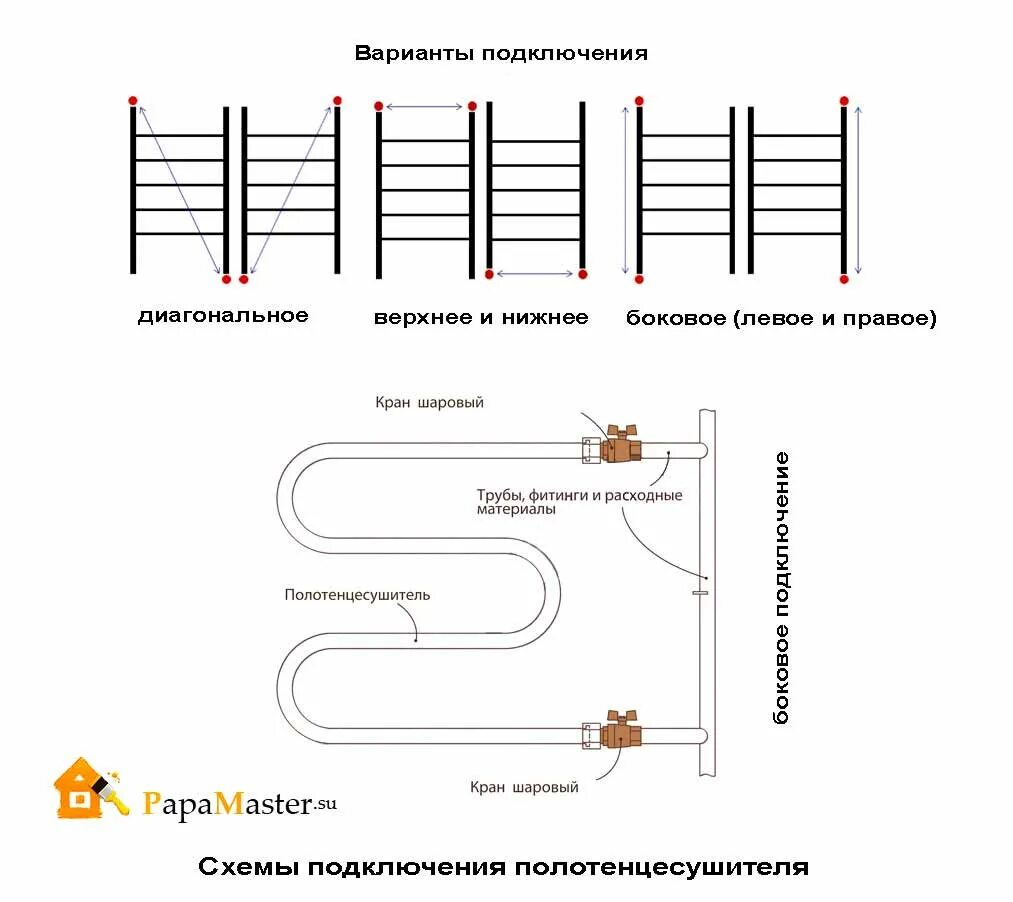 Как правильно подключить полотенцесушитель в квартире Установка полотенцесушителя в ванной : выполняем все работы своими руками. Устан