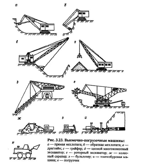 карьерный экскаватор и белаз. горно выемочные работы. выемочно погрузочные работы экскаватора. 2. горные машины и оборудование.