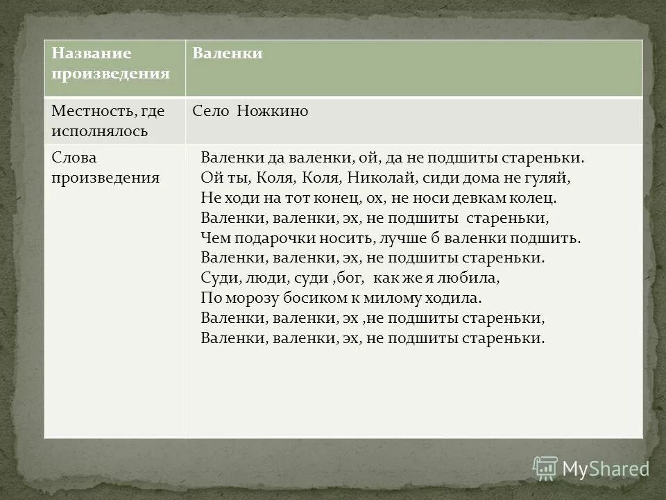 Хорошие слова в произведениях. Коля сиди дома не Гуляй. Текст песни Коля.