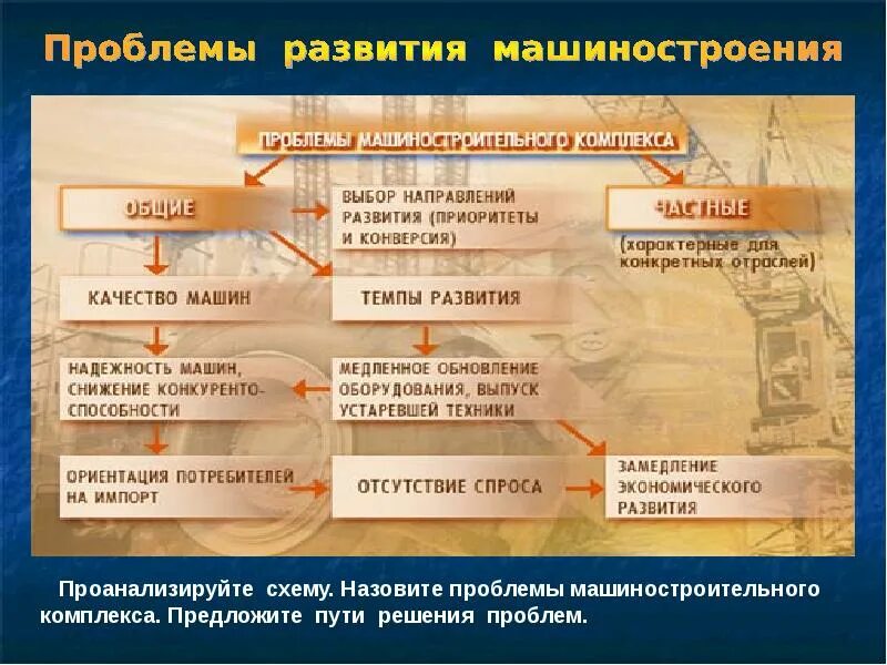 Перспективы размещения отрасли машиностроения. Проблемы машиностроительного комплекса. Проблемы развития машиностроительного комплекса. Проблемы машиностроительной промышленности. Проблемы отрасли машиностроения.