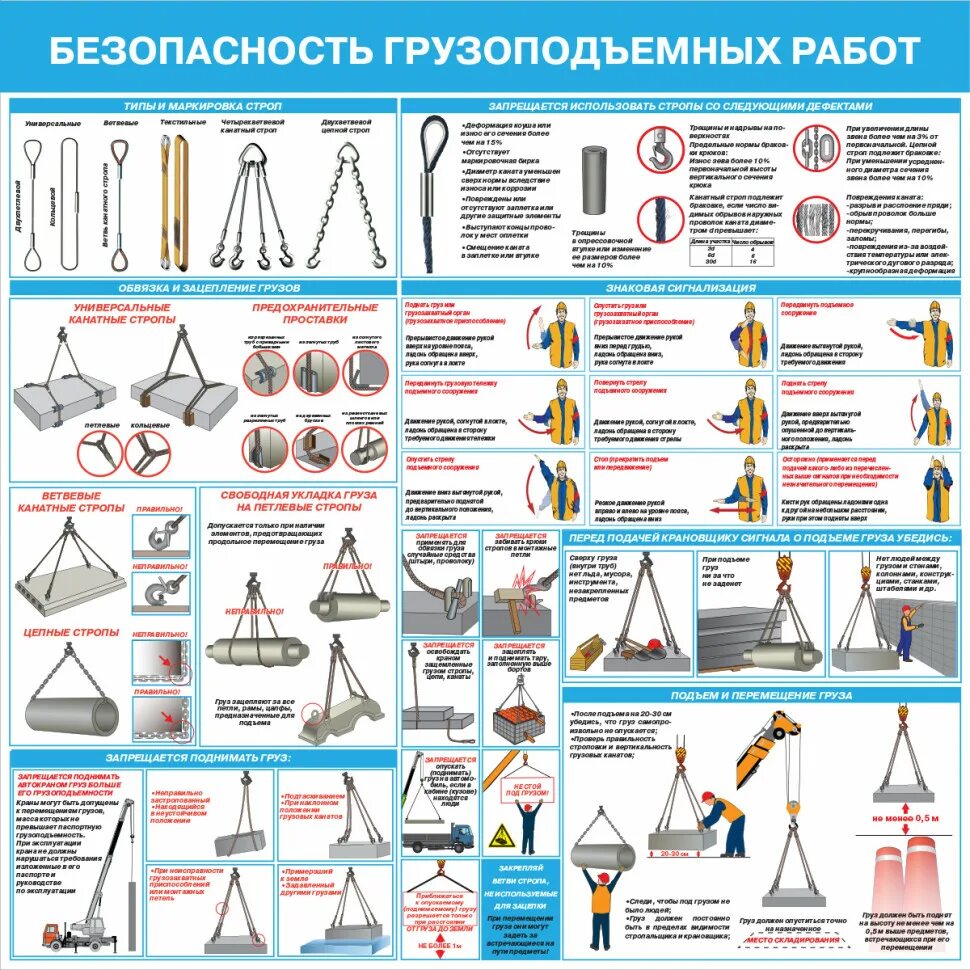 Безопасность при работе кранами. Безопасность грузоподъемных работ. безопасность грузоподъемных работ плакаты. техника безопасности грузоподъемных работ. стропальщик плакат по технике безопасности.