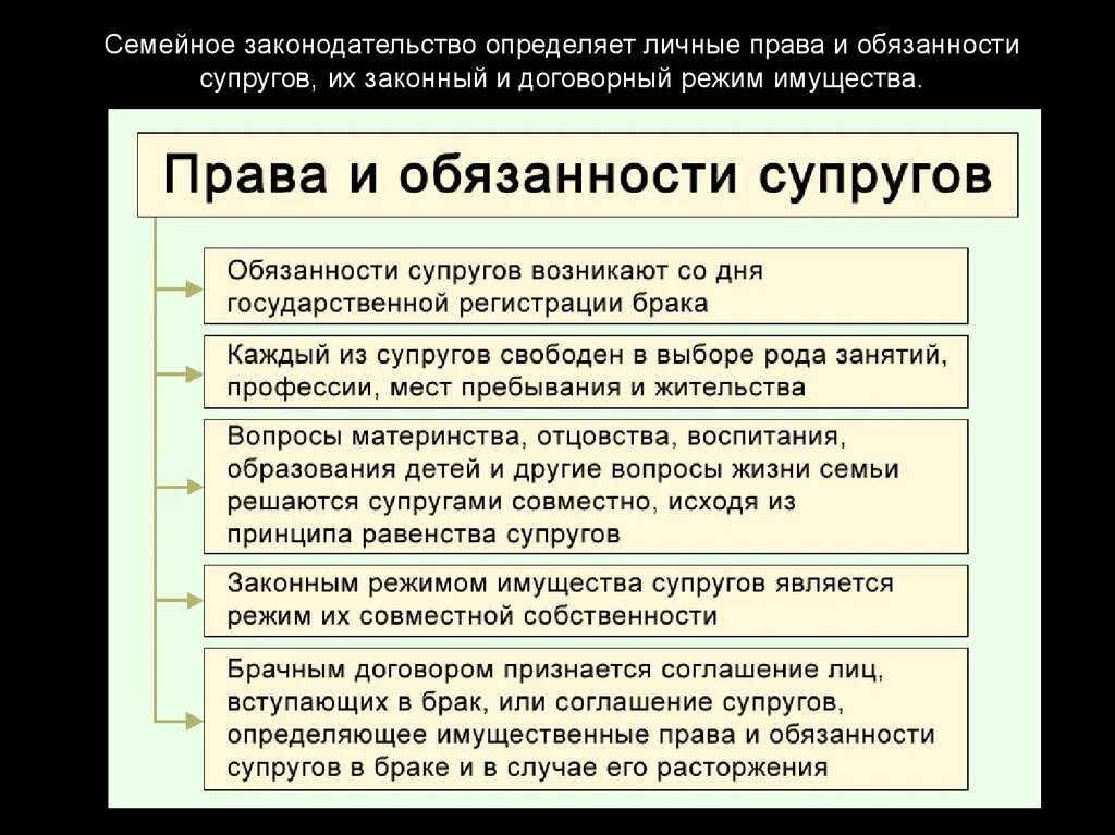 Семейные правоотношения тест общество