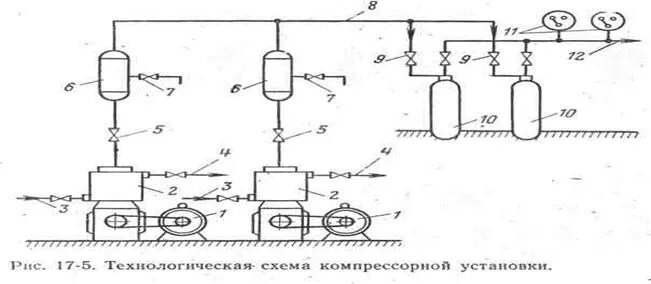 Схема компрессорной установки для сжатого воздуха Типовые схемы компрессорных станций Автосканеры.RU Автосканеры.РУ