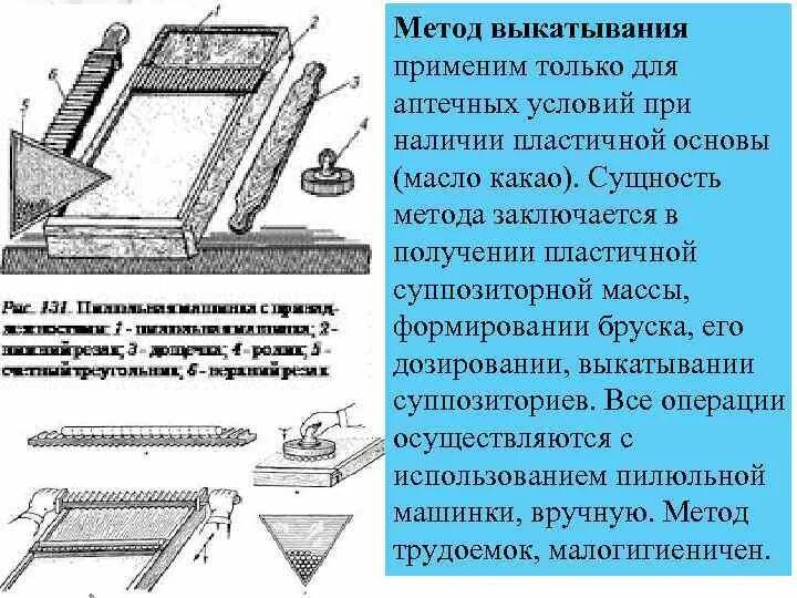 Технология приготовления суппозиториев методом выкатывания. Стадии изготовления суппозиториев методом выкатывания. Метод выкатывания. Пилюльная машинка для суппозиториев. Выливание суппозиториев