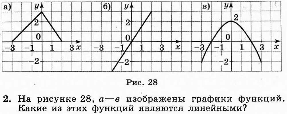 Конспект урока "Производная в задачах ЕГЭ. Задача В9" по математике для 11 класс