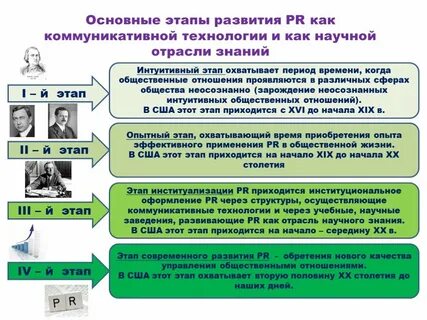 Этапы связи