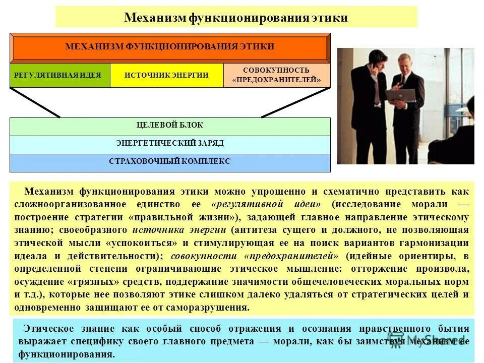 Механизмы этики. Этический механизм. Этическое знание. Структура этического знания. Этика общественной жизни